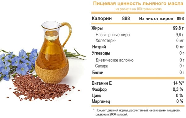 Свойства и польза льняного масла | Как пить льняное масло для похудения