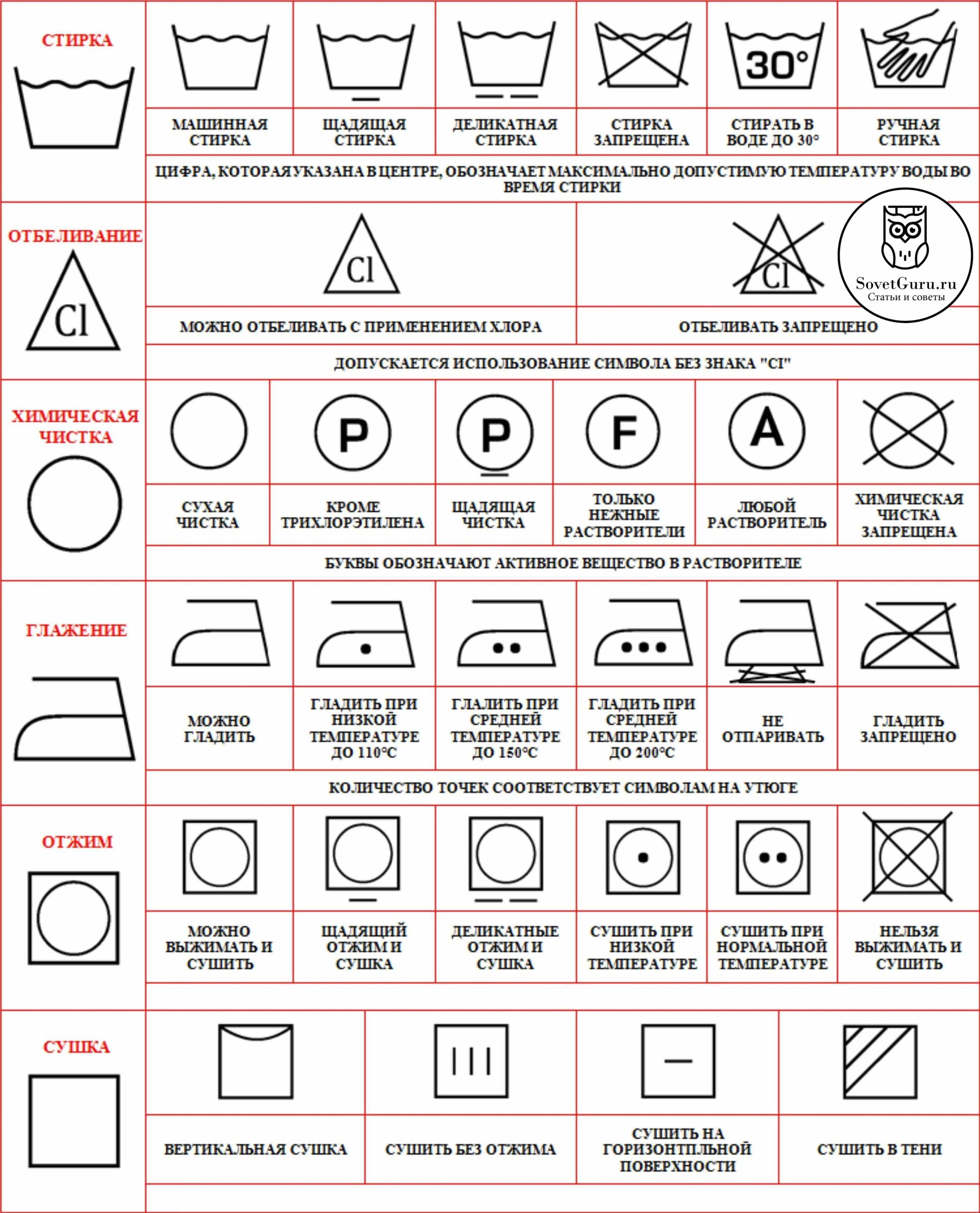 Обозначения ярлыков на пуховике для стирки | Как стирать пуховик в стиральной машине: режимы стирки, средства, как сушить